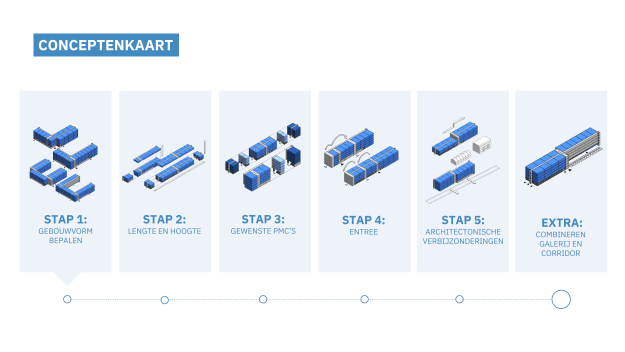 conceptenkaart bouwstroom