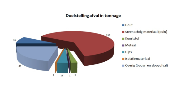 Afval scheiden 02.jpg