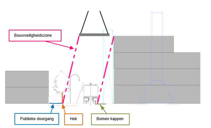 situatie bouwterrein.JPG