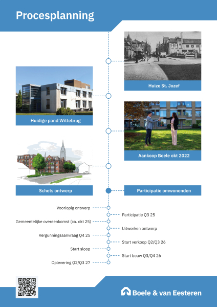 Participatie De Wittebrug