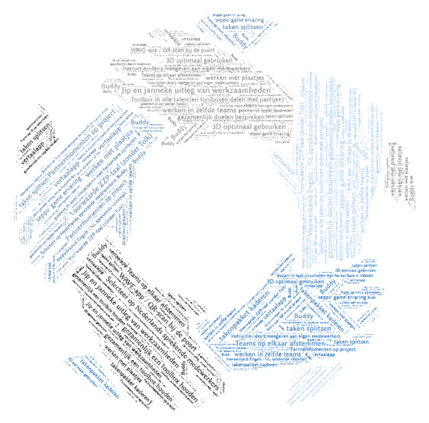 wordcloud