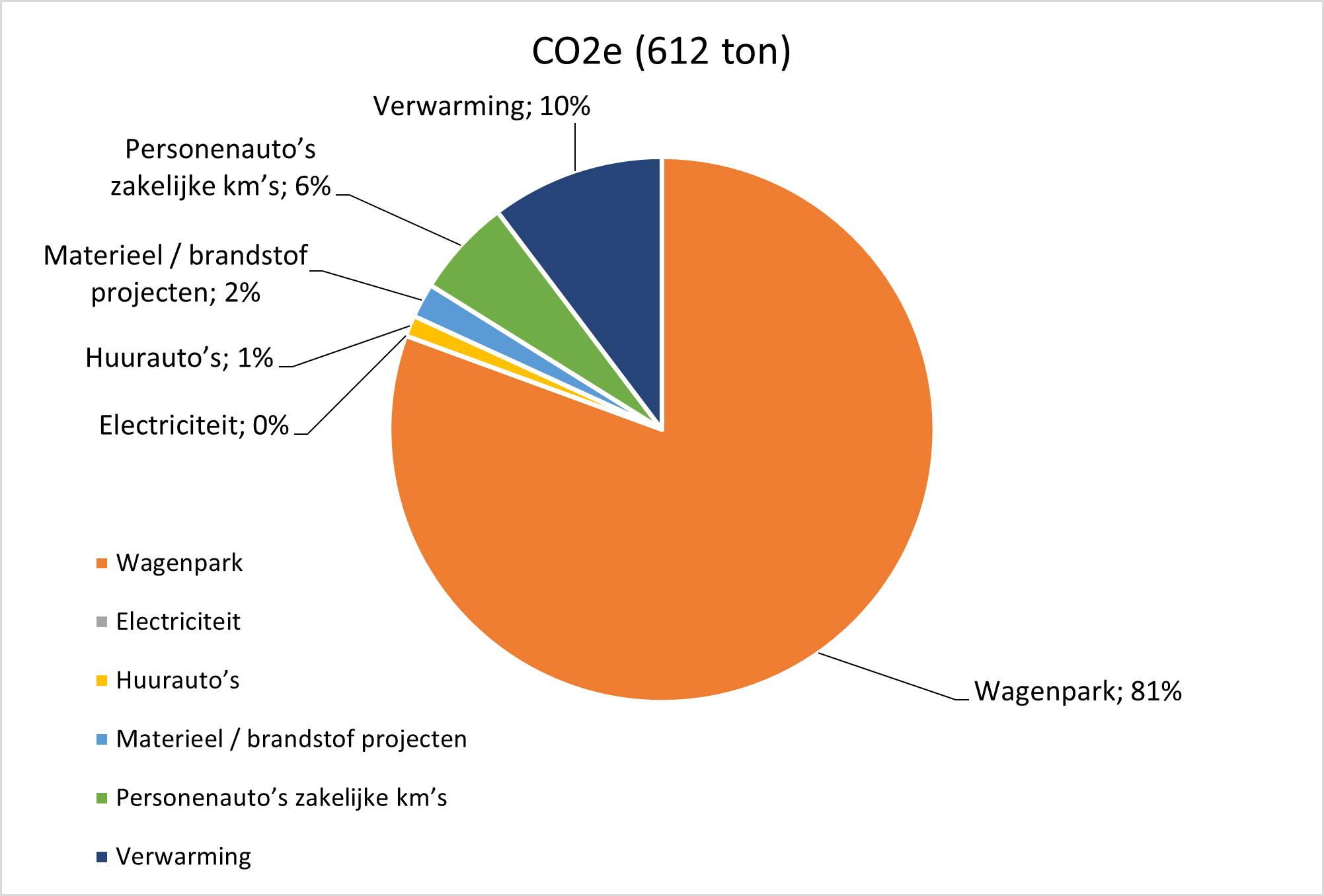 diagram 2023
